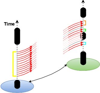 Figure 4 for Safe Interval Path Planning With Kinodynamic Constraints