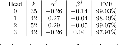 Figure 4 for Progress measures for grokking via mechanistic interpretability