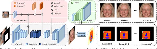 Figure 1 for Interactive Image Inpainting Using Semantic Guidance
