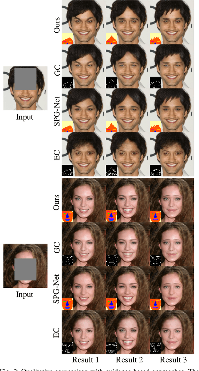 Figure 2 for Interactive Image Inpainting Using Semantic Guidance
