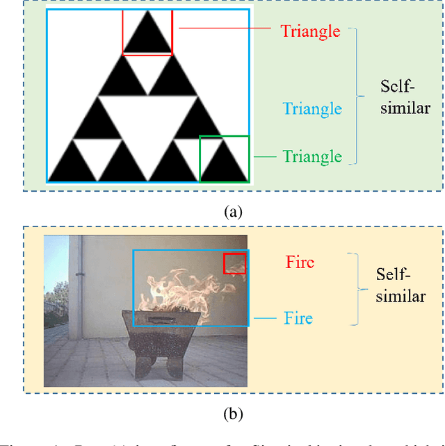 Figure 1 for Distinctive Fire and Smoke Detection with Self-Similar