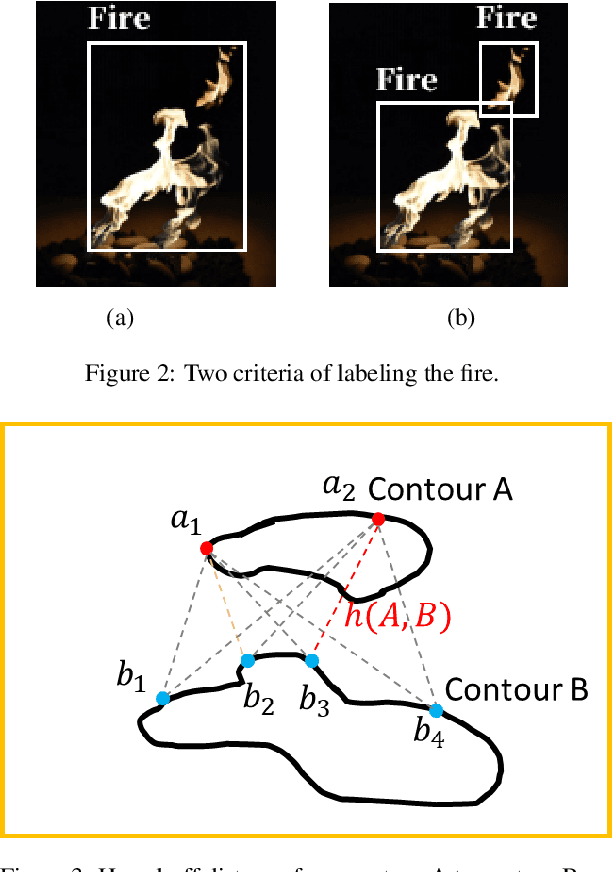 Figure 3 for Distinctive Fire and Smoke Detection with Self-Similar