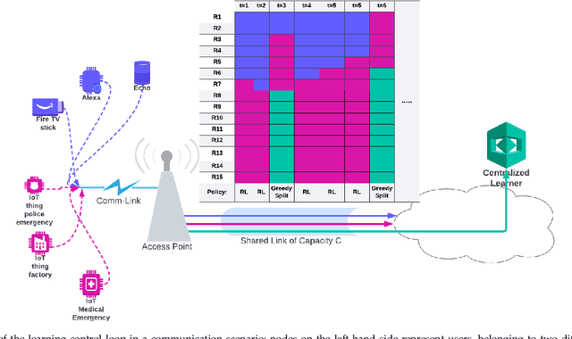 Figure 1 for Fast Context Adaptation in Cost-Aware Continual Learning