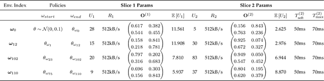 Figure 4 for Fast Context Adaptation in Cost-Aware Continual Learning