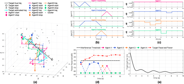 Figure 4 for Cooperative Simultaneous Tracking and Jamming for Disabling a Rogue Drone