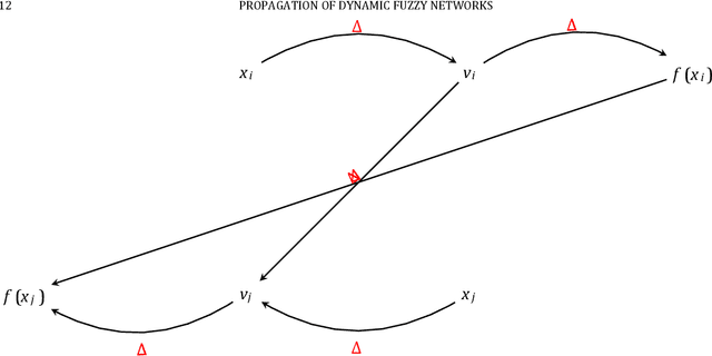 Figure 3 for Fuzzy Feature Selection with Key-based Cryptographic Transformations