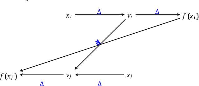 Figure 4 for Fuzzy Feature Selection with Key-based Cryptographic Transformations