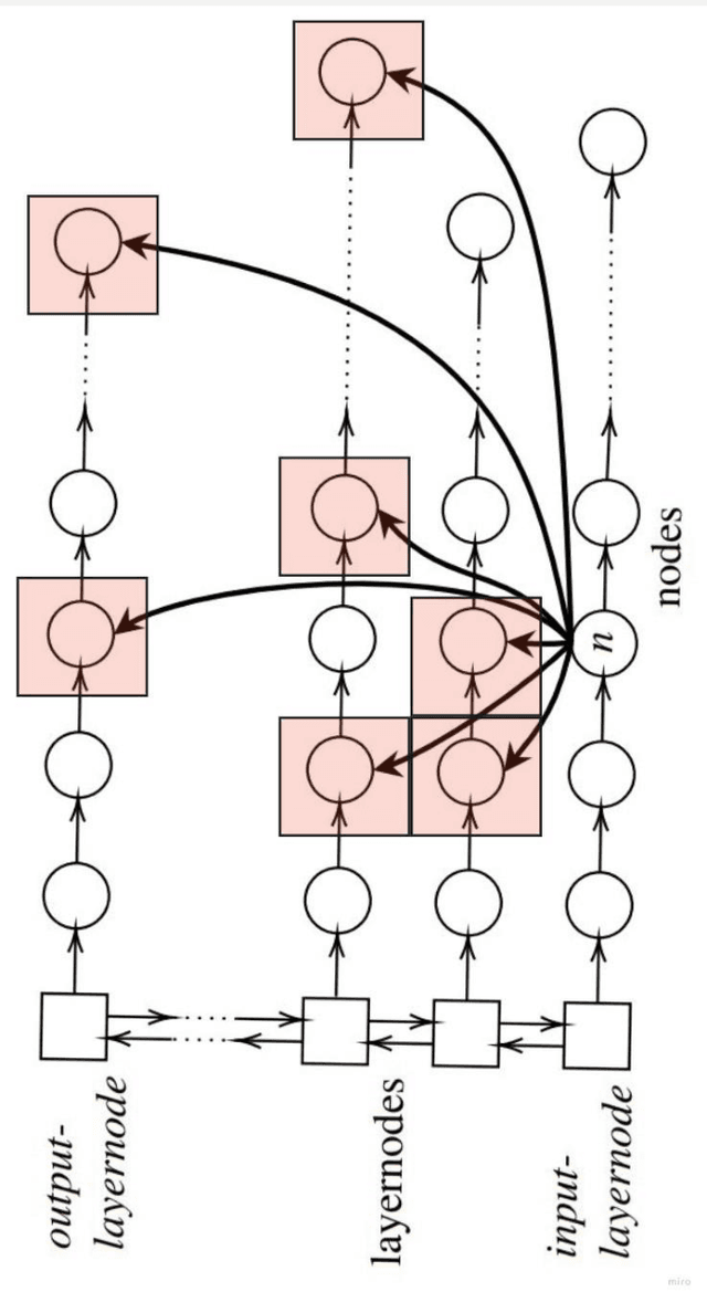 Figure 1 for Fuzzy Feature Selection with Key-based Cryptographic Transformations