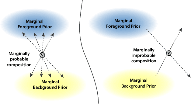 Figure 3 for FactorMatte: Redefining Video Matting for Re-Composition Tasks