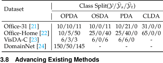 Figure 2 for GLC++: Source-Free Universal Domain Adaptation through Global-Local Clustering and Contrastive Affinity Learning