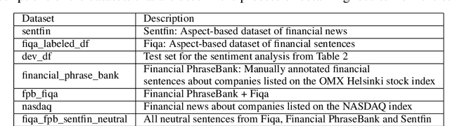 Figure 4 for Sentiment Analysis in Finance: From Transformers Back to eXplainable Lexicons (XLex)