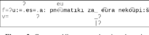 Figure 3 for Prak: An automatic phonetic alignment tool for Czech