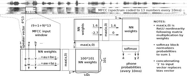 Figure 4 for Prak: An automatic phonetic alignment tool for Czech