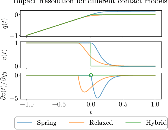 Figure 3 for Optimization-Based Control for Dynamic Legged Robots