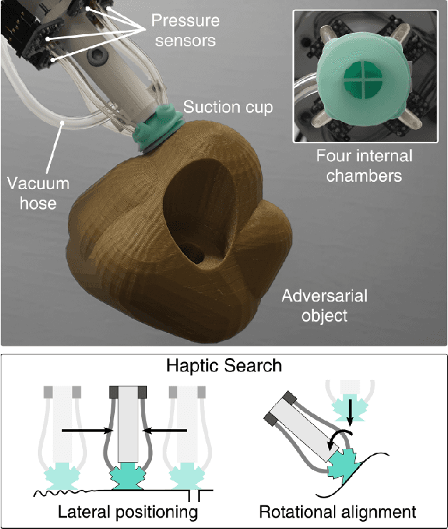 Figure 1 for Haptic search with the Smart Suction Cup on adversarial objects