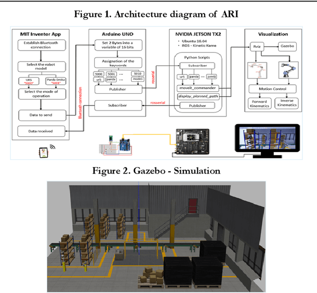 Figure 1 for A Framework for Controlling Multiple Industrial Robots using Mobile Applications