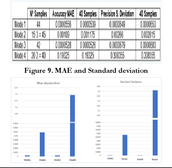 Figure 3 for A Framework for Controlling Multiple Industrial Robots using Mobile Applications