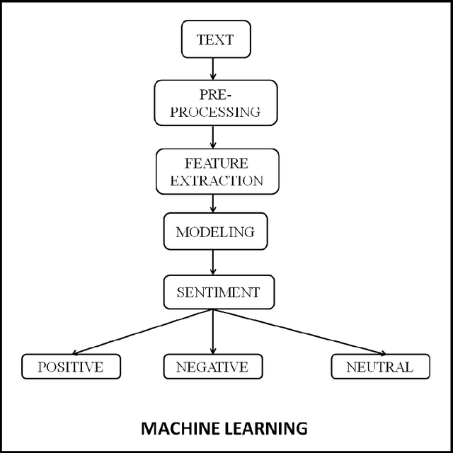 Figure 1 for A Comprehensive Review on Sentiment Analysis: Tasks, Approaches and Applications