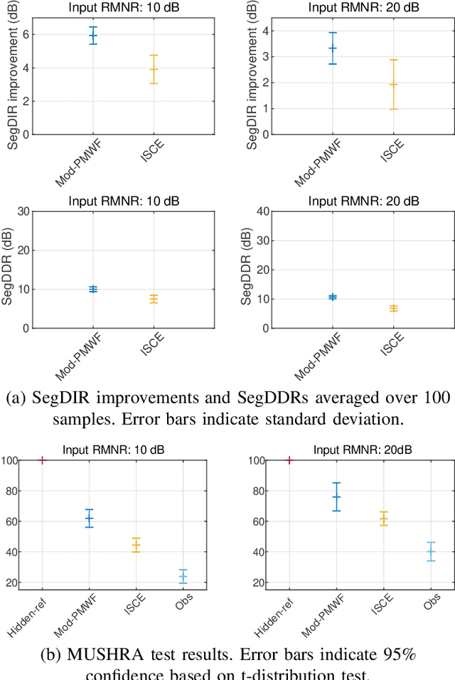 Figure 3 for Modified Parametric Multichannel Wiener Filter \\for Low-latency Enhancement of Speech Mixtures with Unknown Number of Speakers