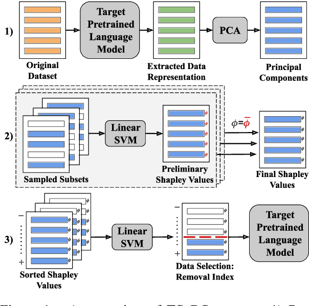 Figure 1 for Data Selection for Fine-tuning Large Language Models Using Transferred Shapley Values