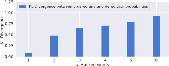 Figure 3 for Word Order Matters when you Increase Masking