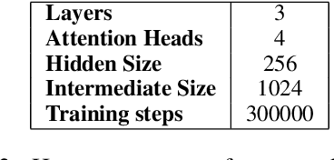 Figure 4 for Word Order Matters when you Increase Masking