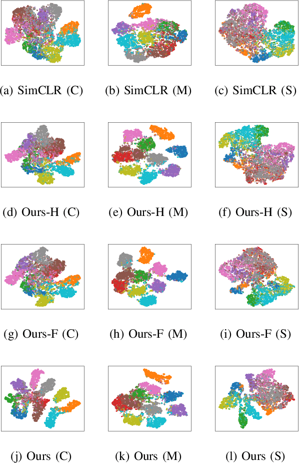 Figure 3 for The Bad Batches: Enhancing Self-Supervised Learning in Image Classification Through Representative Batch Curation
