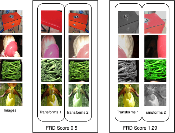 Figure 4 for The Bad Batches: Enhancing Self-Supervised Learning in Image Classification Through Representative Batch Curation