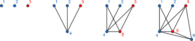 Figure 1 for Broadcasting in random recursive dags
