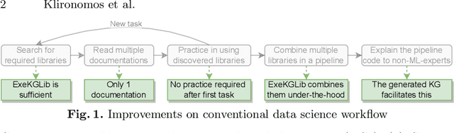 Figure 1 for ExeKGLib: Knowledge Graphs-Empowered Machine Learning Analytics
