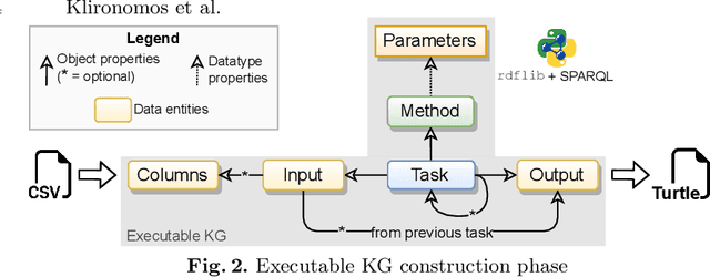 Figure 3 for ExeKGLib: Knowledge Graphs-Empowered Machine Learning Analytics