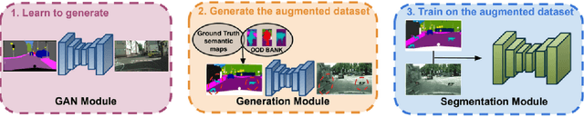 Figure 2 for Learning to Generate Training Datasets for Robust Semantic Segmentation