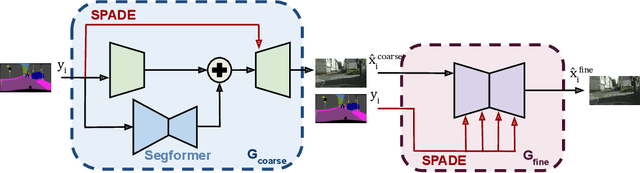 Figure 4 for Learning to Generate Training Datasets for Robust Semantic Segmentation