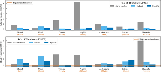 Figure 4 for Reconstructing Kernel-based Machine Learning Force Fields with Super-linear Convergence