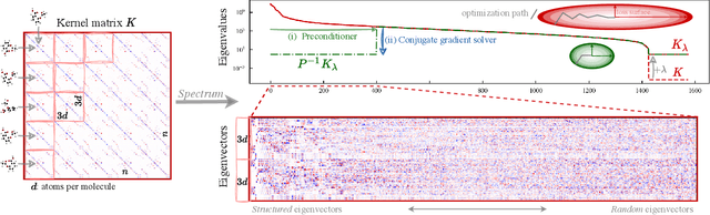 Figure 1 for Reconstructing Kernel-based Machine Learning Force Fields with Super-linear Convergence