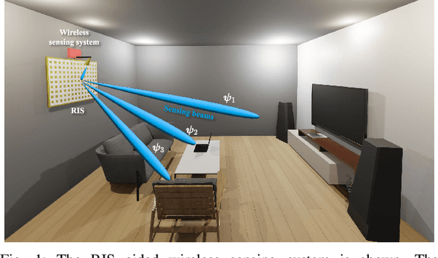 Figure 1 for Reconfigurable Intelligent Surface Aided Wireless Sensing for Scene Depth Estimation