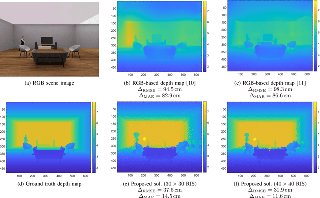 Figure 2 for Reconfigurable Intelligent Surface Aided Wireless Sensing for Scene Depth Estimation