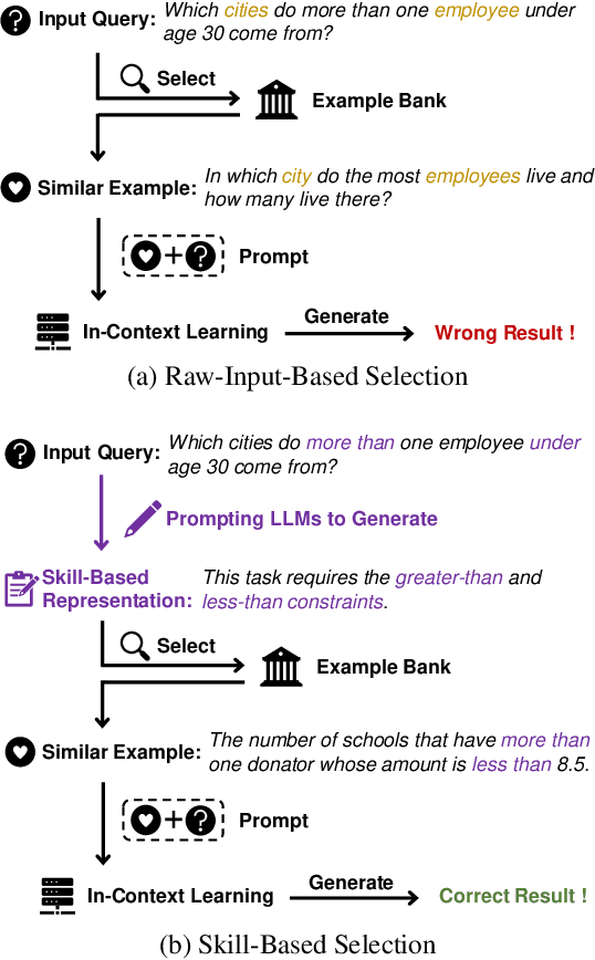 Figure 1 for Skill-Based Few-Shot Selection for In-Context Learning