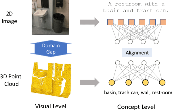 Figure 1 for 3D Point Cloud Pre-training with Knowledge Distillation from 2D Images