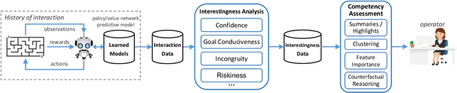 Figure 1 for Global and Local Analysis of Interestingness for Competency-Aware Deep Reinforcement Learning