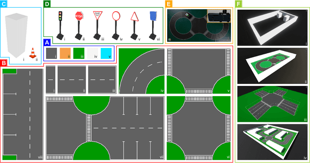 Figure 3 for AutoDRIVE: A Comprehensive, Flexible and Integrated Cyber-Physical Ecosystem for Enhancing Autonomous Driving Research and Education