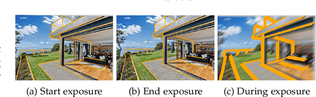 Figure 3 for Detecting Line Segments in Motion-blurred Images with Events