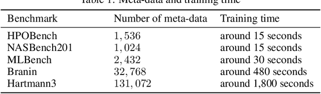 Figure 2 for MALIBO: Meta-learning for Likelihood-free Bayesian Optimization