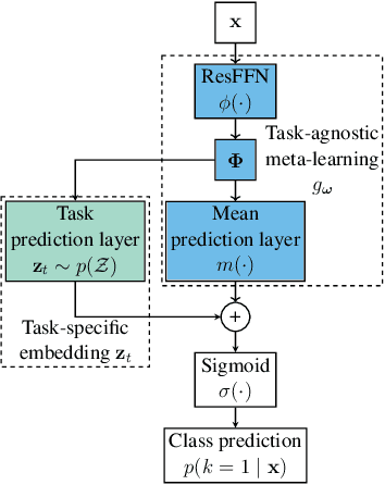 Figure 3 for MALIBO: Meta-learning for Likelihood-free Bayesian Optimization