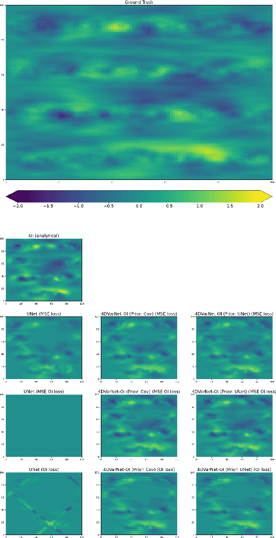 Figure 2 for Learning Neural Optimal Interpolation Models and Solvers