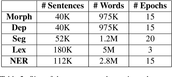 Figure 3 for MRL Parsing Without Tears: The Case of Hebrew