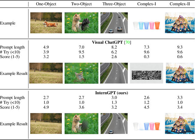 Figure 4 for InternGPT: Solving Vision-Centric Tasks by Interacting with ChatGPT Beyond Language