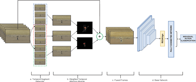 Figure 2 for SWTF: Sparse Weighted Temporal Fusion for Drone-Based Activity Recognition