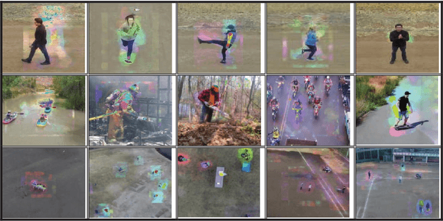 Figure 3 for SWTF: Sparse Weighted Temporal Fusion for Drone-Based Activity Recognition