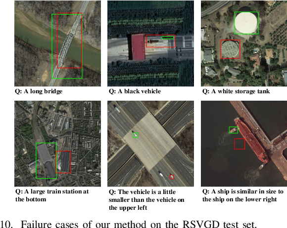 Figure 2 for RSVG: Exploring Data and Models for Visual Grounding on Remote Sensing Data